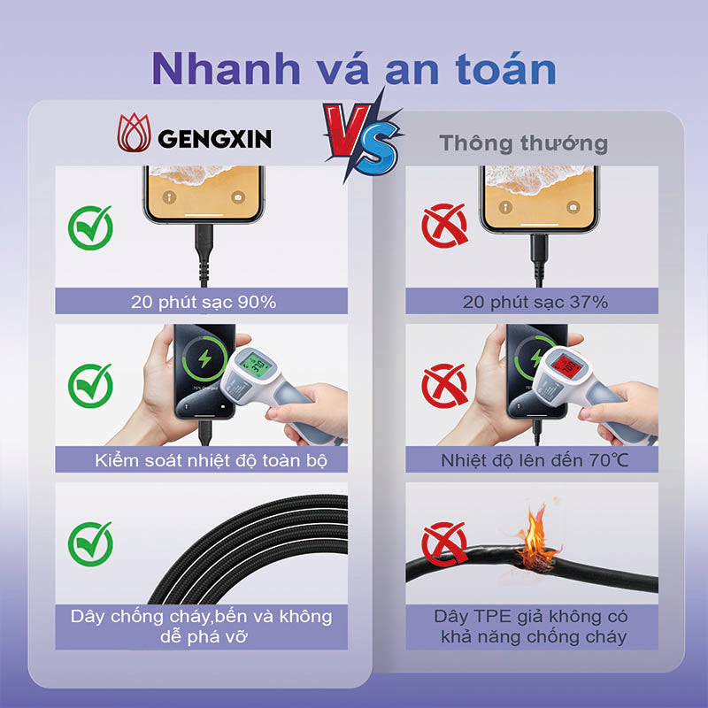 GENGXIN® Dây Sạc - GX-150